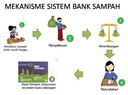 DLH Kaltara Dorong Bank Sampah Bukan Sekadar Tempat Nabung, Targetkan Olah Sampah Jadi Produk Bernilai Tambah