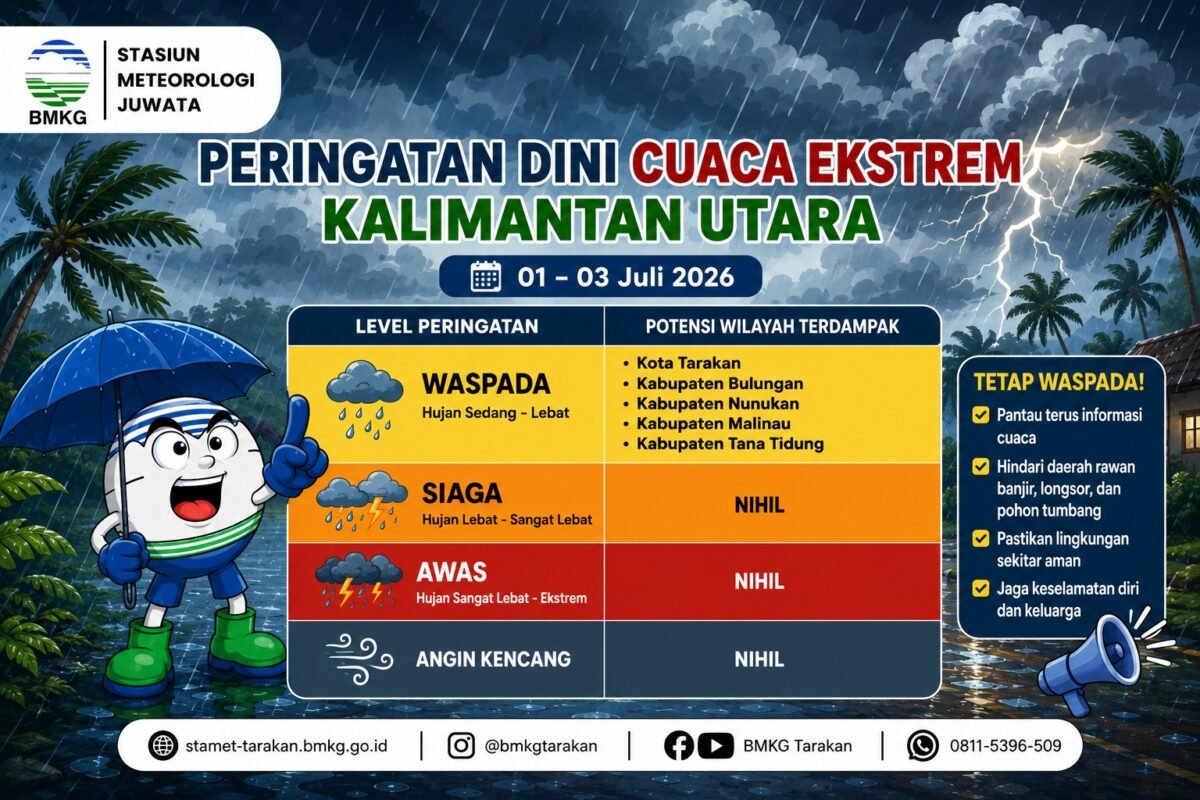 Warga 5 Kabupaten/Kota di Kalimantan Utara Diminta Waspada Hujan Lebat 1-3 Juli, Ini Wilayah Terdampak