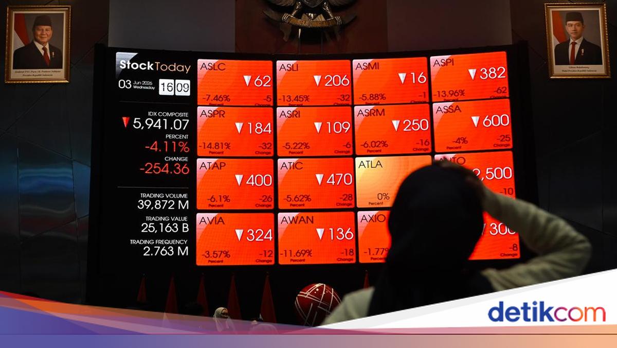 IHSG Anjlok 1,46% ke 5.854, Investor Tersisa 100 Saham Menguat dari 681 Emiten