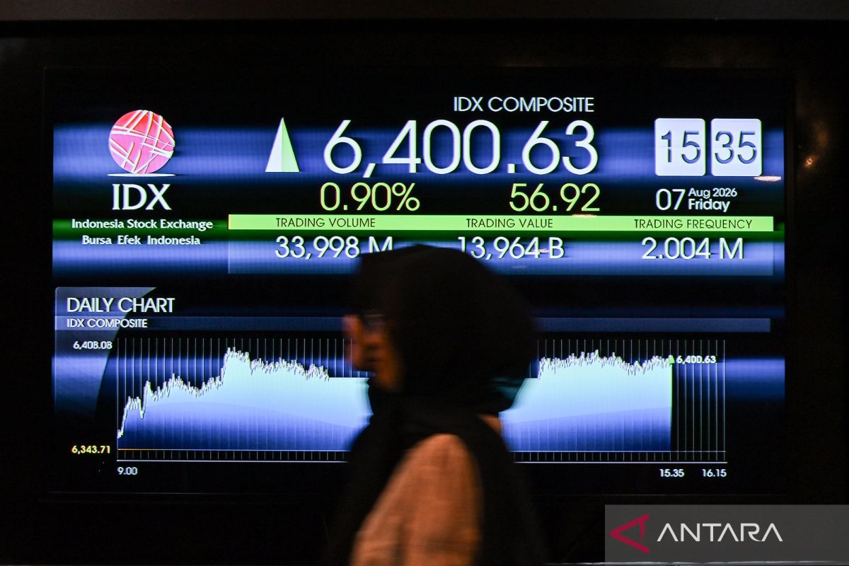 IHSG Dibuka Menguat ke 6.440,60 di Awal Pekan, Aliran Modal Asing Mulai Masuk ke Pasar RI