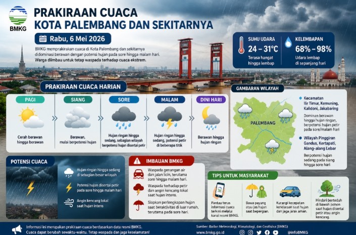 Waspada Cuaca Ekstrem, Palembang Diprediksi Hujan Petir Sore Ini