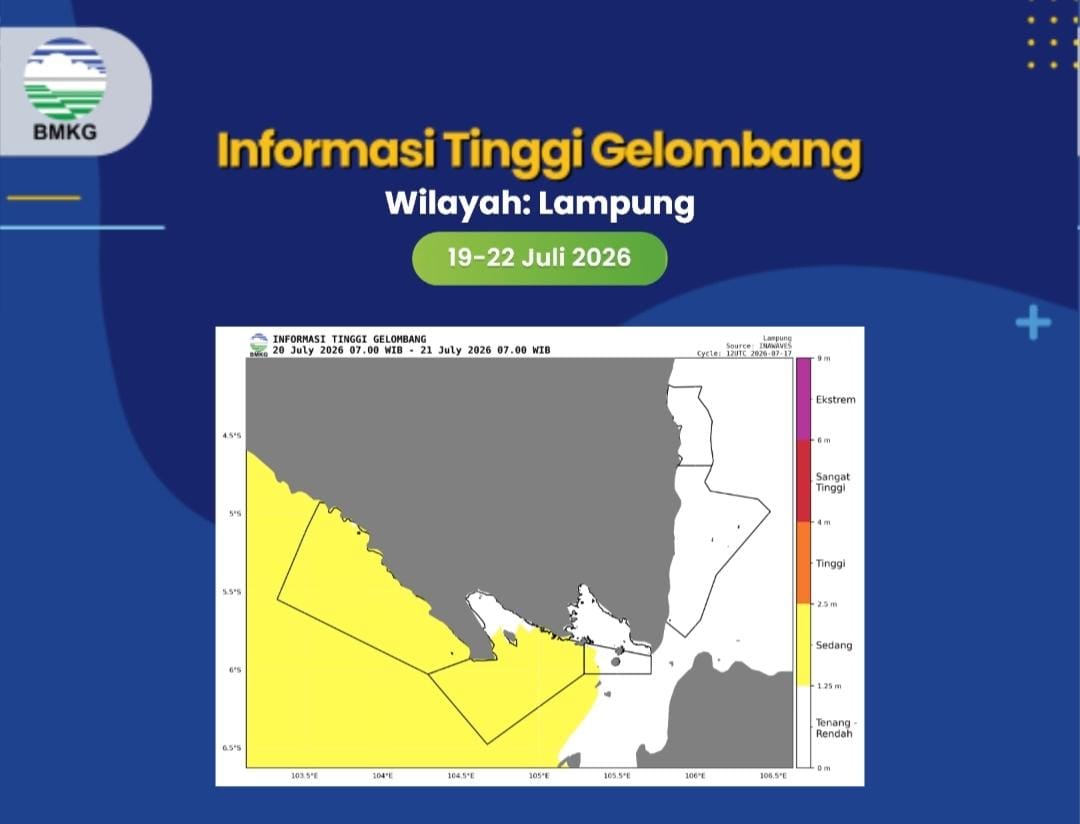 BMKG Maritim Lampung Peringatkan Gelombang Sedang di Tiga Perairan, Nelayan dan Kapal Tongkang Diminta Waspada hingga 22 Juli 2026