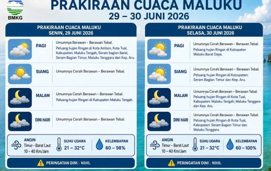 Cuaca Maluku Hari Ini Cerah Berawan hingga Berawan Tebal, BMKG Imbau Nelayan Waspadai Angin 40 Km/Jam