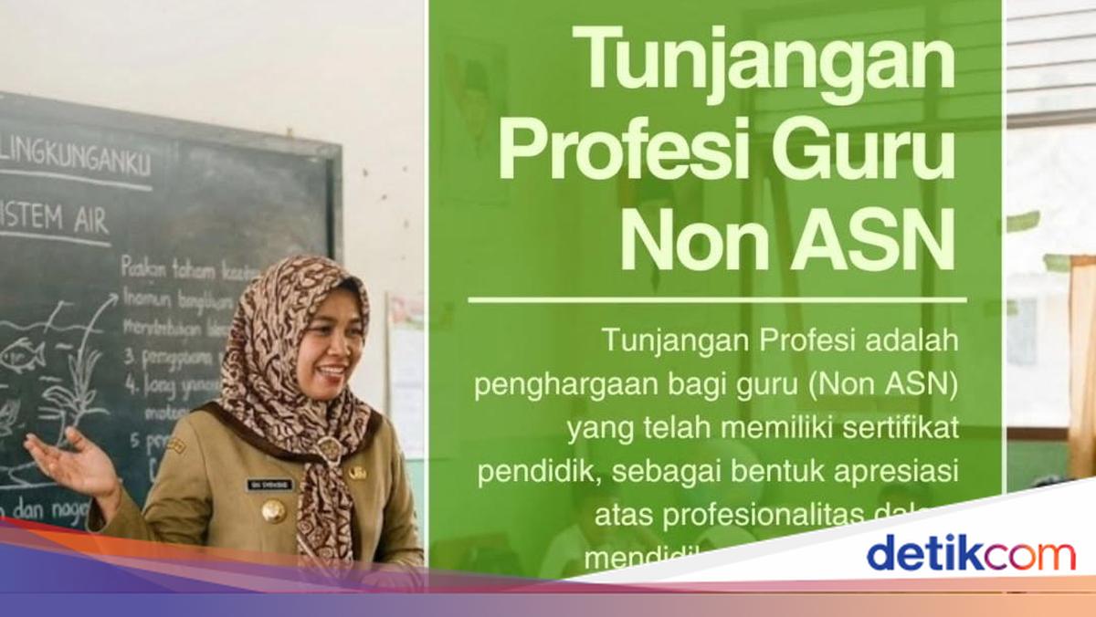 4 Jadwal Penting Pencairan TPG Guru Non-ASN 2026, Begini Cara Cek Status dan Syarat Penerimanya