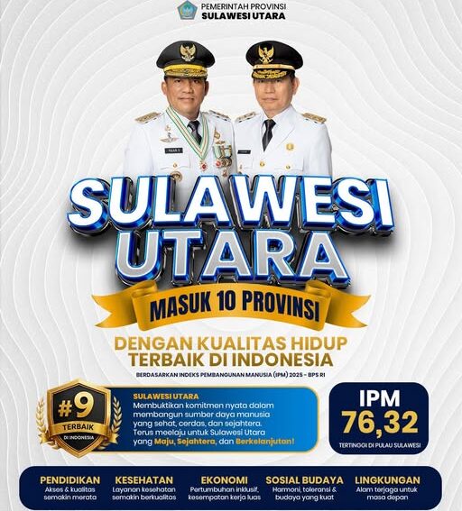IPM Sulawesi Utara Tembus 76,32 pada 2025, Duduki Peringkat 9 Nasional dan Tertinggi se-Pulau Sulawesi