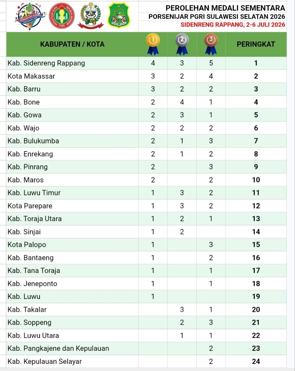 Porsenijar PGRI Sulsel 2026: Tuan Rumah Sidrap Juara Umum, Bone Terpental ke Posisi Empat