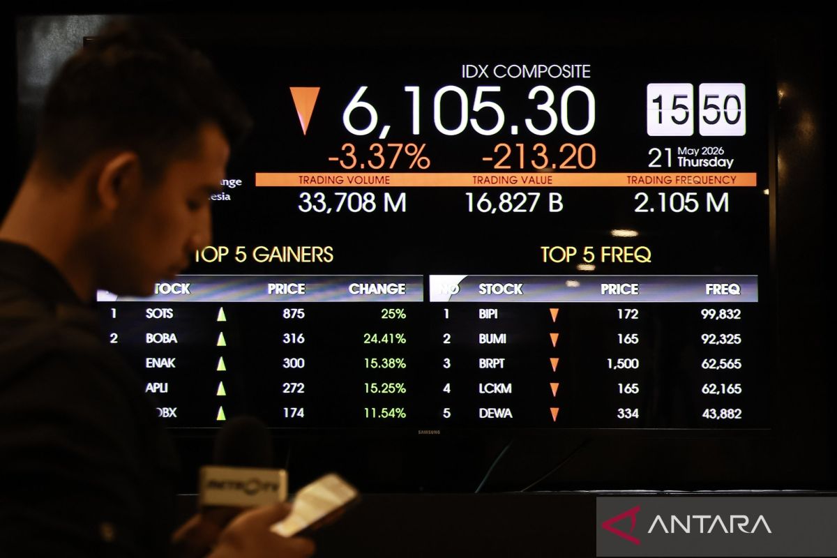 IHSG Dibuka Perkasa: Melesat 111,07 Poin ke 6.118,73, LQ45 Ikut Terbang 2,24 Persen