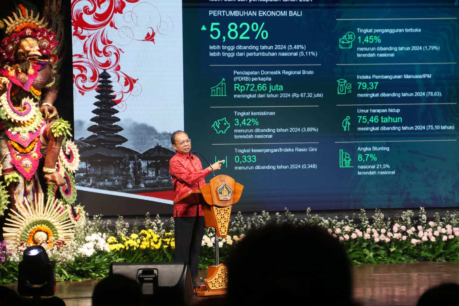 Gubernur Koster Dorong Bank BPD Bali Perkuat Modal dan Digitalisasi, Targetkan Aset Tembus Rp 6 Triliun