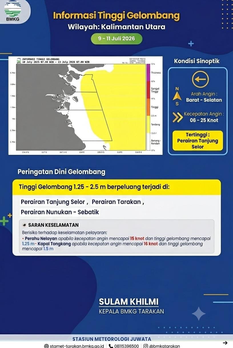 BMKG Stasiun Juwata Tarakan Keluarkan Peringatan Gelombang Tinggi 2,5 Meter di Perairan Kaltara, Nelayan Diminta Waspada