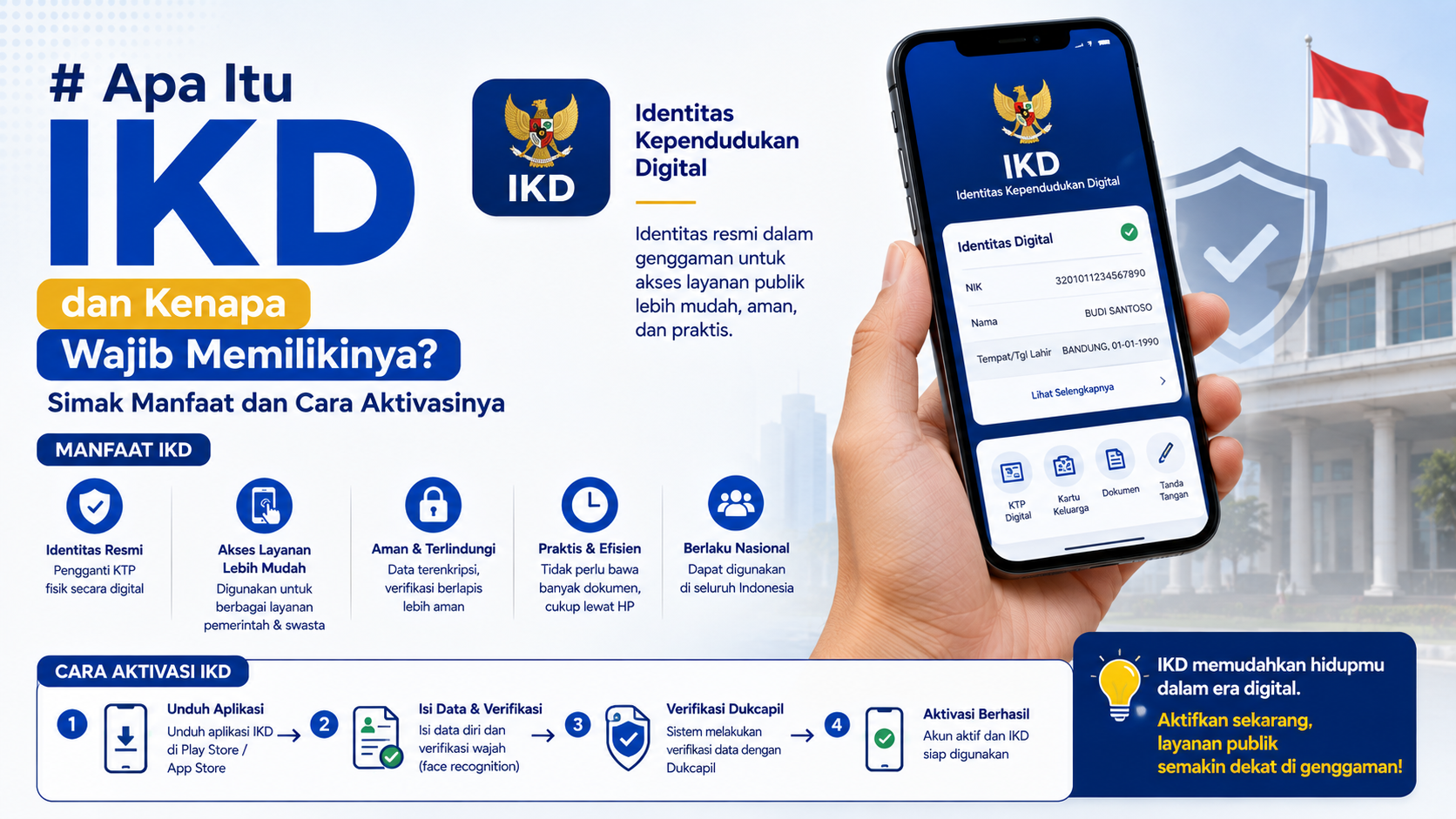 Apa Itu IKD? Ini Penjelasan dan Manfaatnya bagi Warga Papua