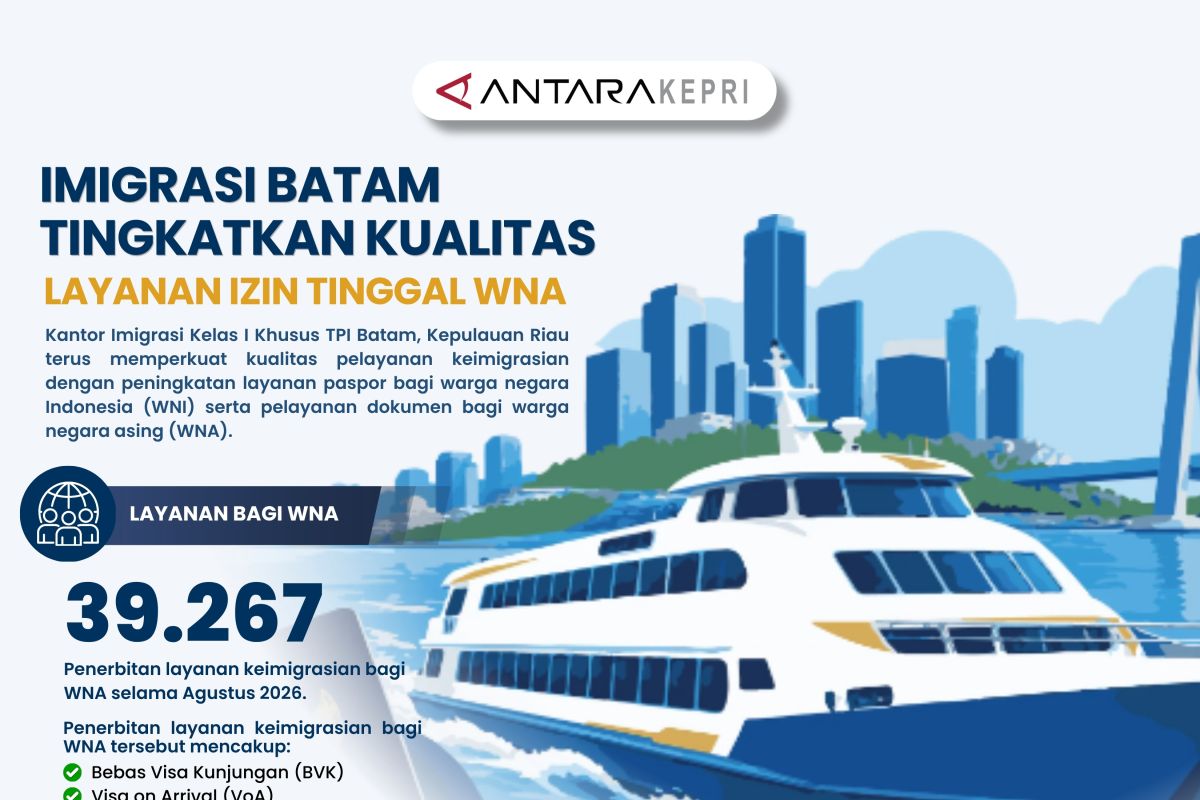 Imigrasi Batam Perkuat Layanan Izin Tinggal WNA dan Paspor WNI, Ini 3 Terobosan Baru