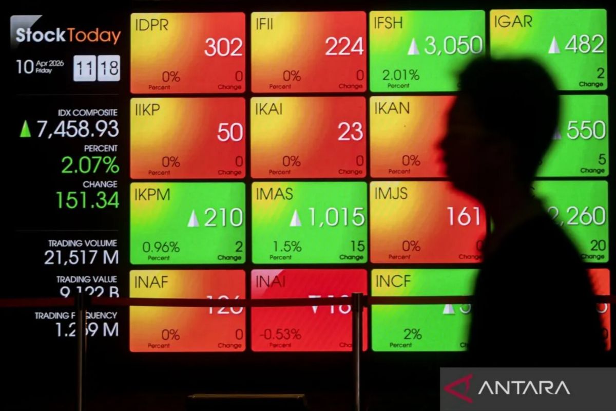 IHSG Dibuka Menguat 1,26 Persen ke 5.960,27, LQ45 Ikut Terangkat ke Level 596,81