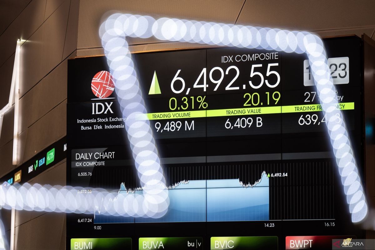 IHSG Sumatera Barat Ikut Menguat 53,12 Poin ke 6.447, Investor Regional Pantau Sentimen Global