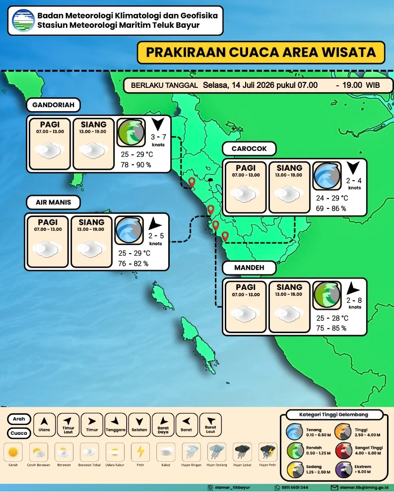 Waspada Banjir Rob di Pesisir Sumbar dan Mentawai 13-16 Juli, BMKG Catat Pasang Maksimum 1,5 Meter