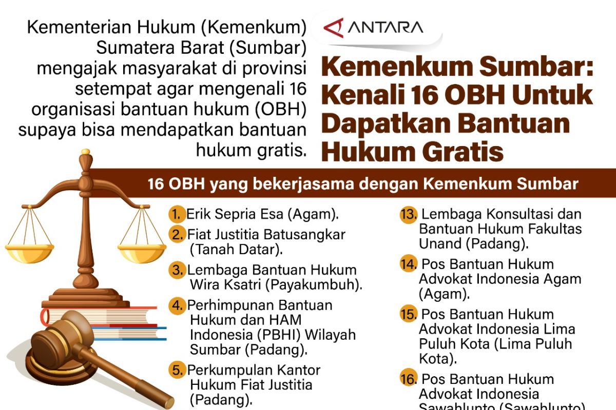16 Organisasi Bantuan Hukum di Sumatera Barat Siap Layani Warga Padang Secara Gratis, Ini Cara Mengaksesnya