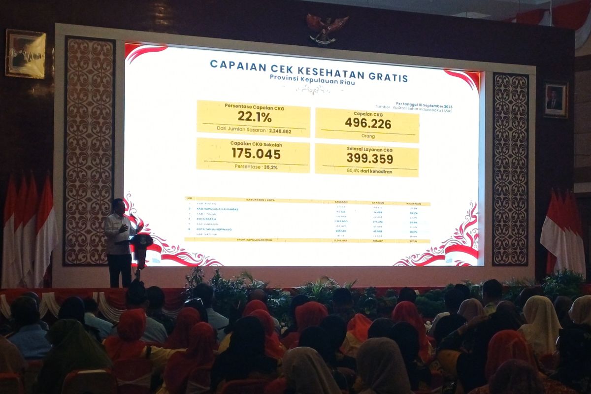 Pemprov Kepri Genjot Cek Kesehatan Gratis dan Penurunan Stunting, Anggaran Kesehatan 2026 Tembus 12 Persen