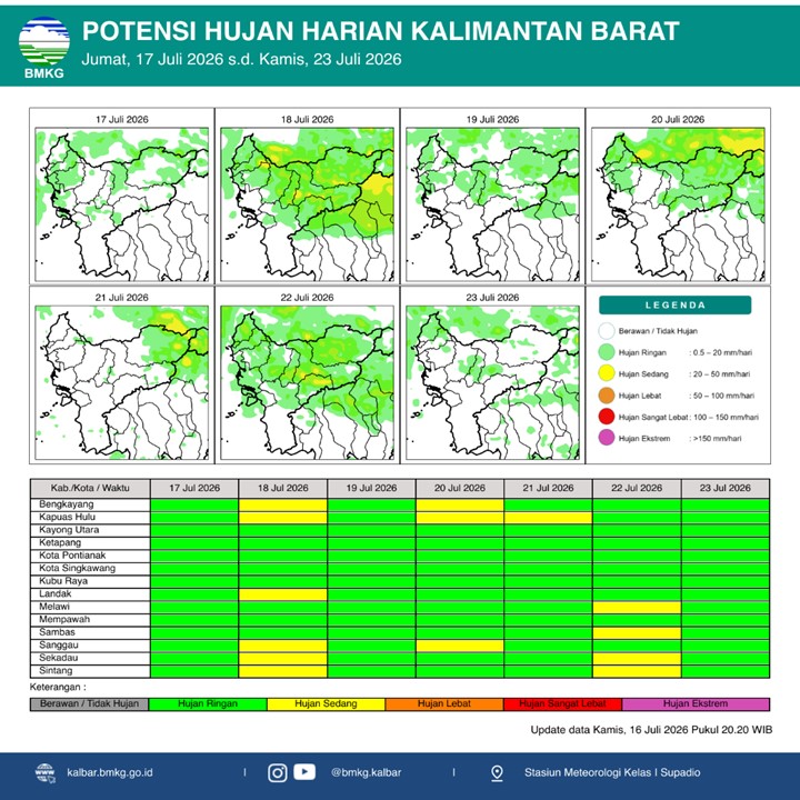 6 Hari ke Depan, BMKG Prediksi Hujan Sedang Bergulir di 11 Kabupaten Kalimantan Barat, Masyarakat Diimbau Waspada Genangan