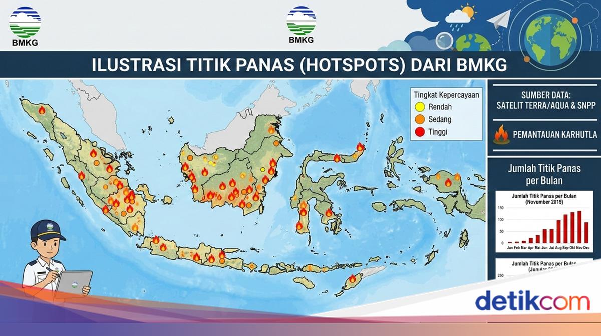 515 Hotspot Terdeteksi di Sumsel Sepanjang Juni 2026, Muara Enim Jadi Wilayah Terbanyak