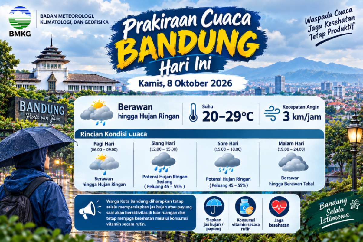 BMKG Prakiraan Cuaca Bandung Kamis 8 Oktober 2026: Pagi Berawan, Siang Hujan Ringan Suhu 20-29 Derajat
