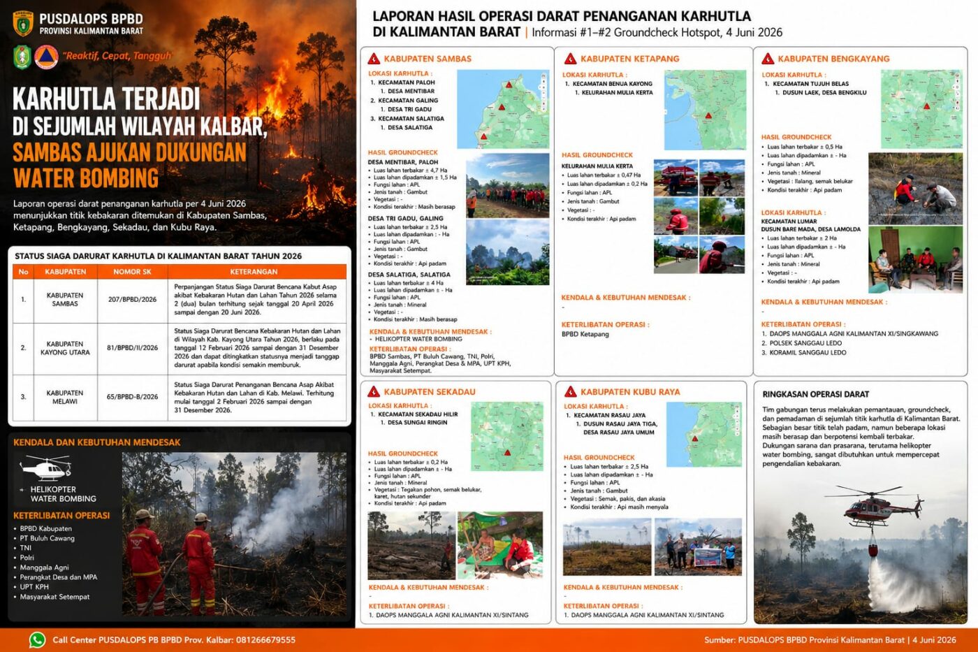 Karhutla Landai Lima Kabupaten di Kalbar, Sambas Terparah dengan 11 Hektare Terbakar — Petugas Minta Water Bombing