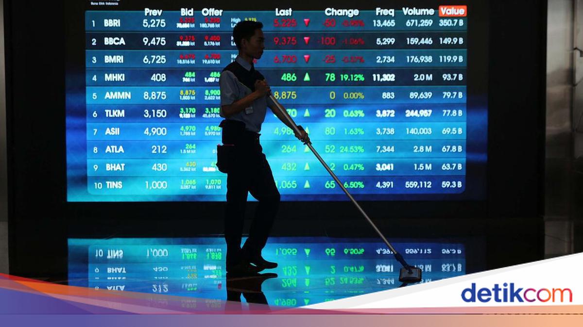 IHSG Berbalik Arah ke Zona Hijau, Sentuh Level 5.974 di Tengah Tekanan Inflasi dan Suku Bunga