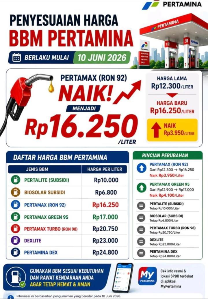 Harga Pertamax di Bangka Belitung Naik Jadi Rp 16.650 Per Liter per 1 Maret 2025, Pertalite dan Solar Subsidi Tetap