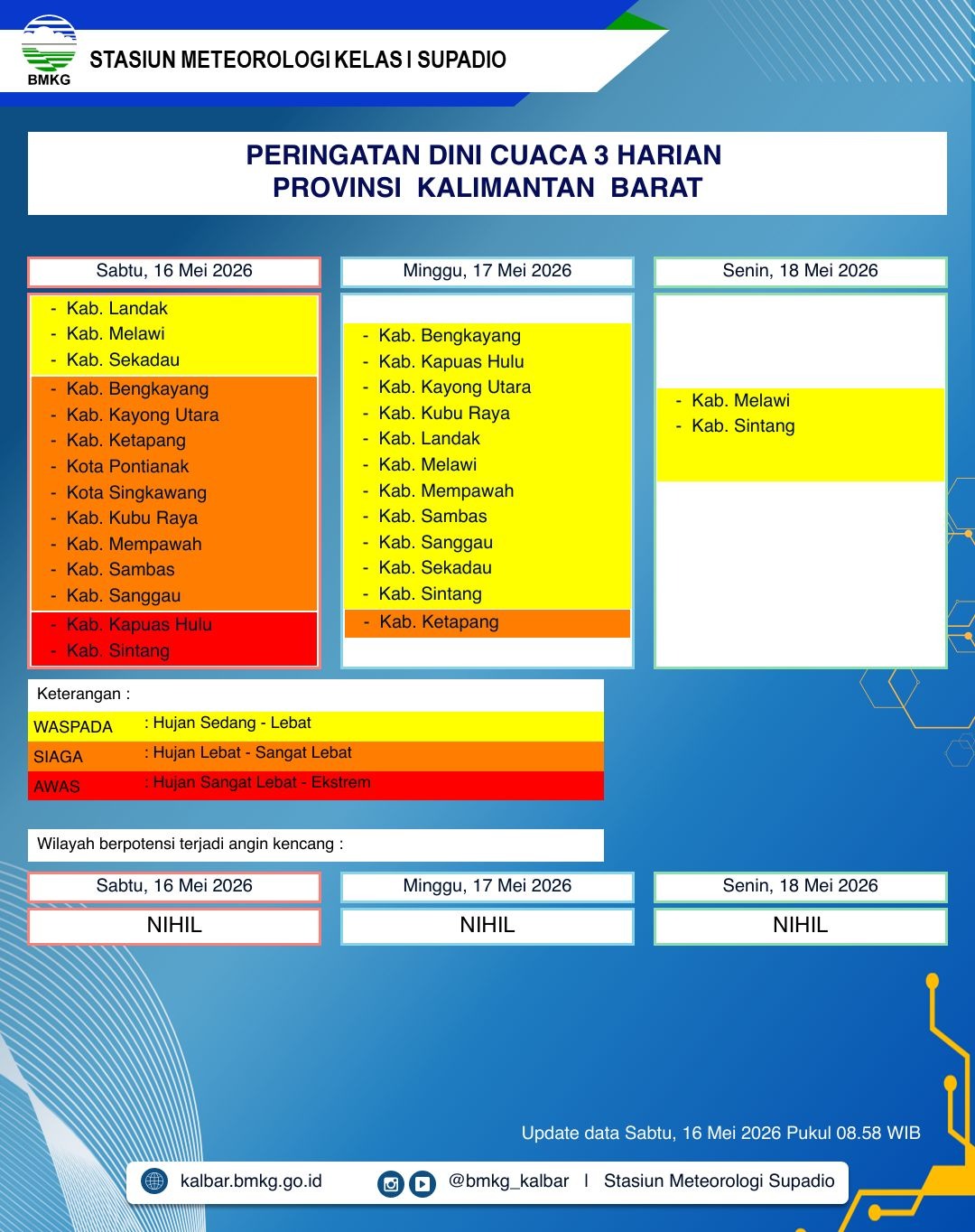 BMKG Kalbar Keluarkan Peringatan Dini Cuaca Ekstrem, Dua Kabupaten Masuk Status Awas Hingga Senin Pekan Depan