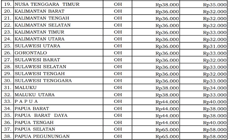 5 Provinsi di Sumatera Dapat Standar Biaya Makan Penjaga Menara Suar Rp32 Ribu per Hari, Ini Rinciannya