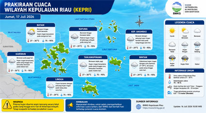 Cuaca Kepri Jumat 17 Juli 2026: BMKG Prediksi Hujan Ringan Guyur Batam, Tanjungpinang hingga Natuna, Waspada Gelombang Laut