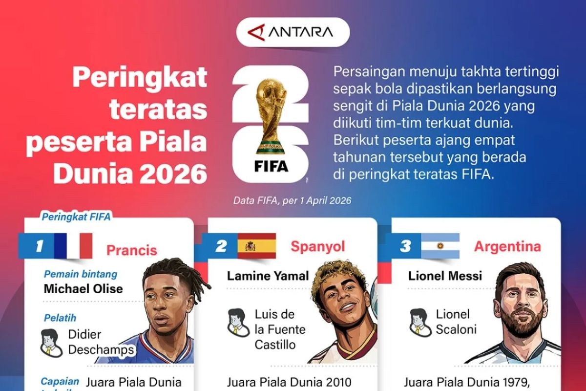 3 Tim Teratas Peringkat FIFA yang Akan Berlaga di Piala Dunia 2026, Ada Argentina dan Prancis