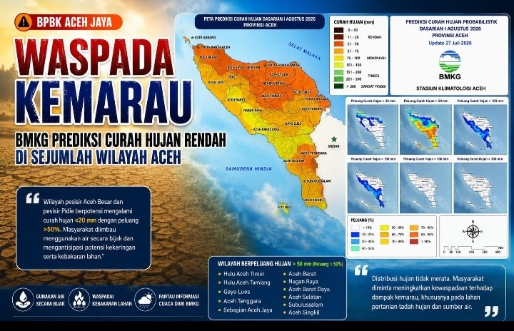 BPBK Aceh Jaya Imbau Warga Pesisir Waspada Kekeringan, Ini Prediksi Curah Hujan BMKG untuk Agustus 2026