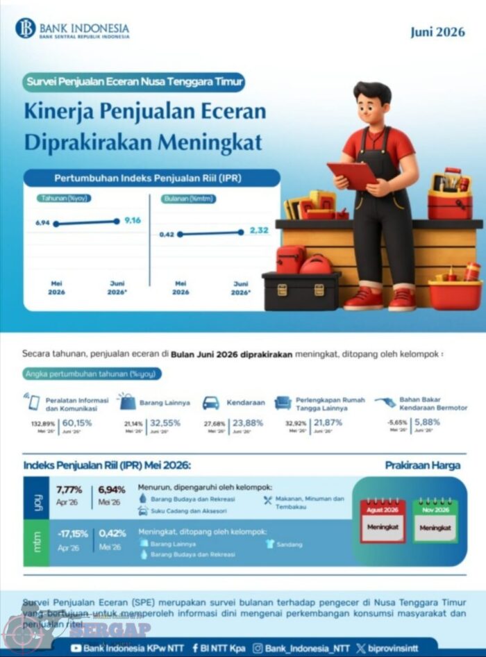 Indeks Keyakinan Konsumen NTT Masih di Zona Optimistis pada Juni 2026, Meski Alami Perlambatan