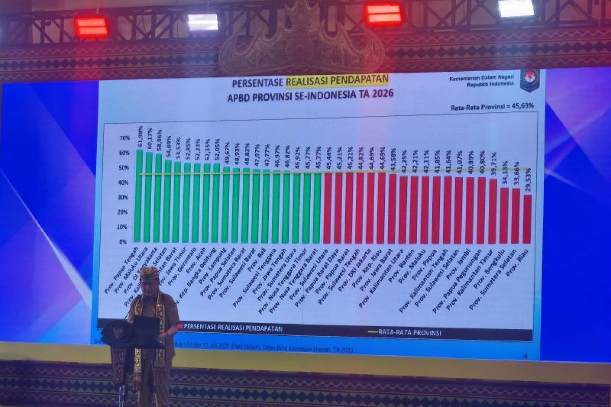 Penerimaan Pajak Kendaraan Bermotor Nasional Anjlok Rp 11,58 Triliun, Kemendagri Minta Pemda Lakukan Pemutihan
