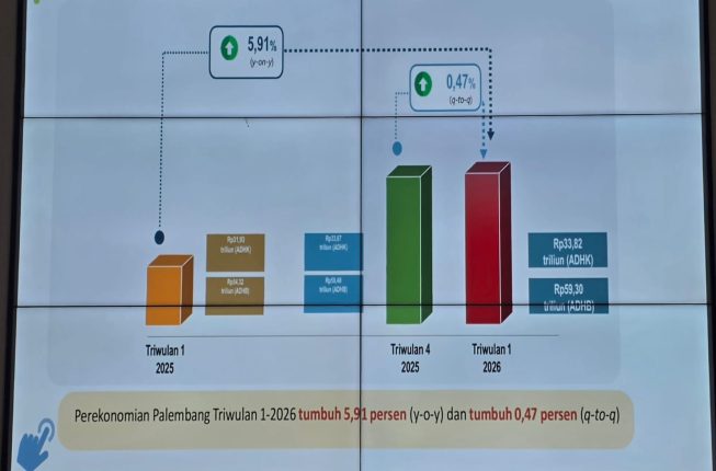 Ekonomi Palembang Tumbuh 5,91 Persen, Wali Kota Ratu Dewa Dorong Pelaku UMKM Ikut Sensus Ekonomi 2026