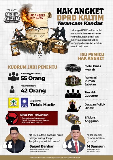 Hitung-hitungan Politik di Balik Senyapnya Hak Angket DPRD Kaltim: Pengamat Ungkap Peluang Kandas di Paripurna