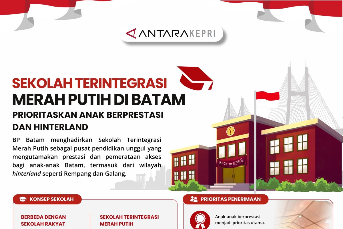 BP Batam Buka Sekolah Terintegrasi Merah Putih, Anak Berprestasi dan Warga Rempang-Galang Dapat Prioritas