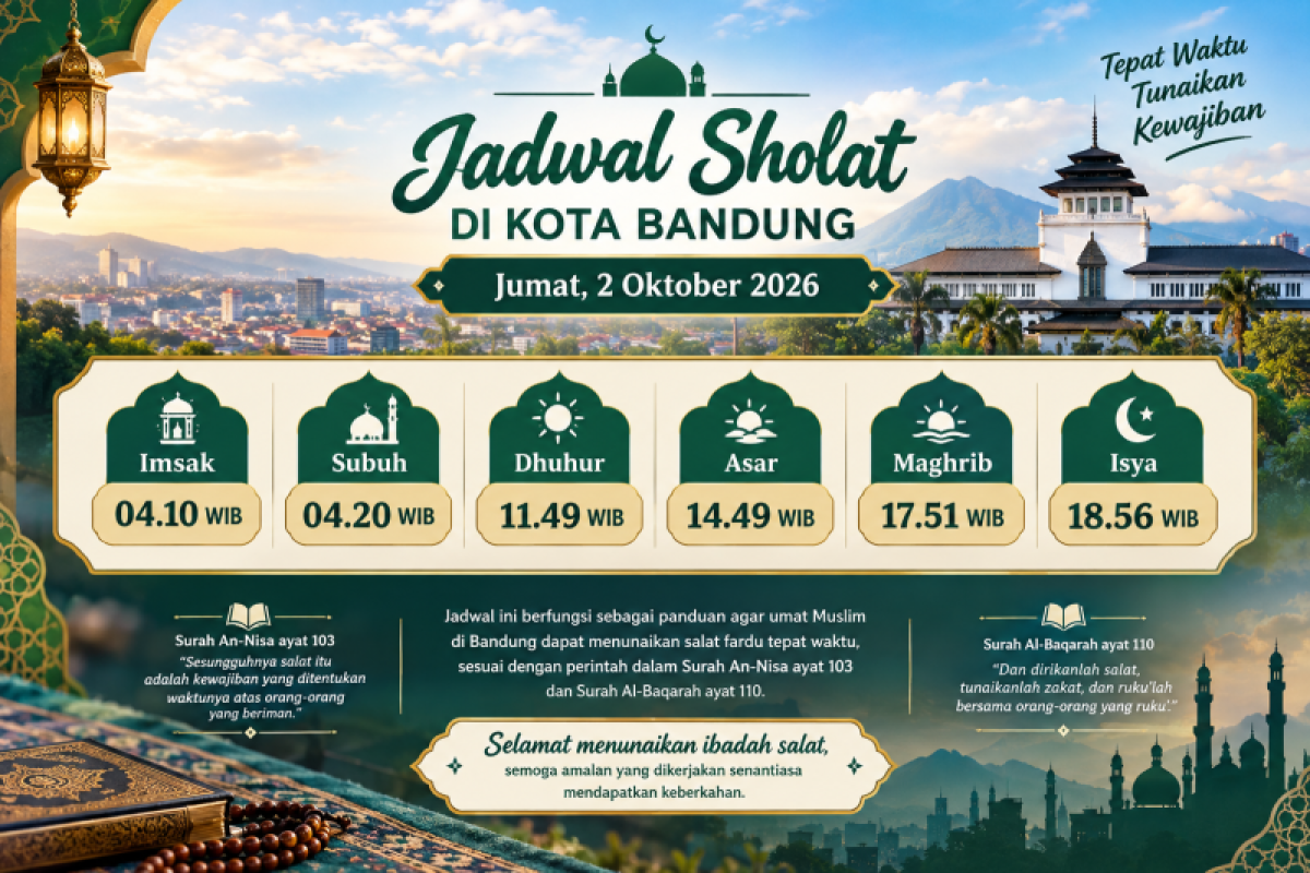 Jadwal Sholat Kota Bandung Jumat 2 Oktober 2026, Subuh 04.20 WIB hingga Isya 18.56 WIB