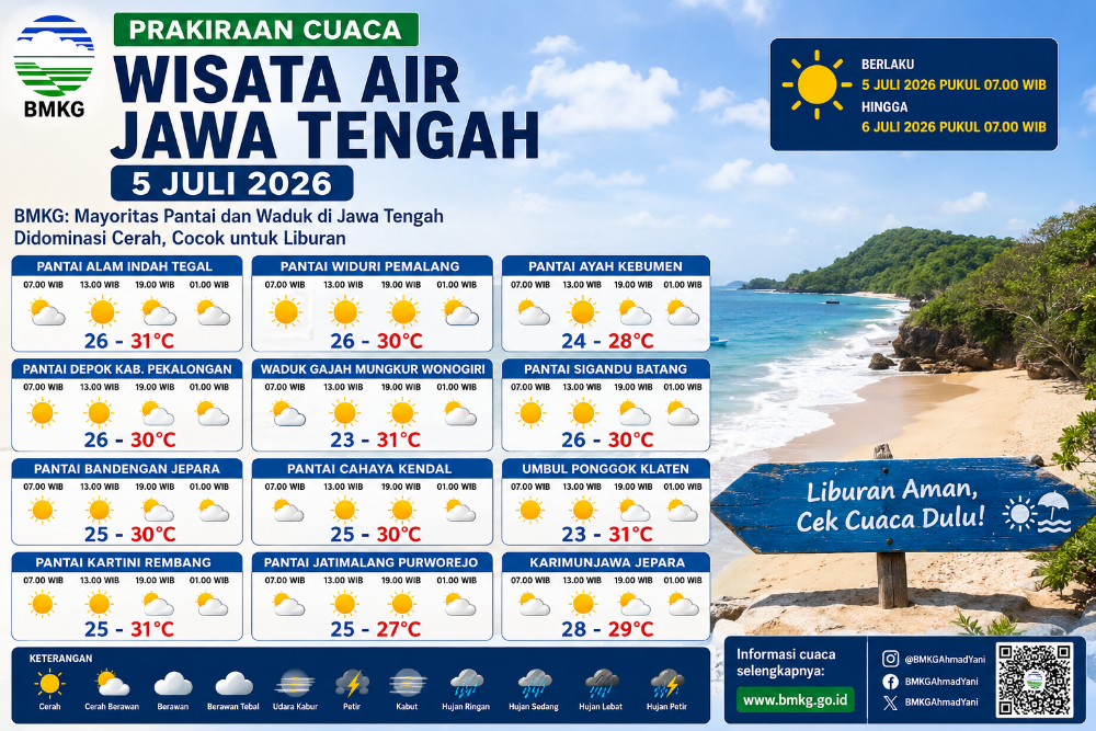 Cuaca Cerah Hingga Cerah Berawan Dominasi Pantai dan Wisata Air di Jawa Tengah Minggu 5 Juli 2026, BMKG Imbau Waspada