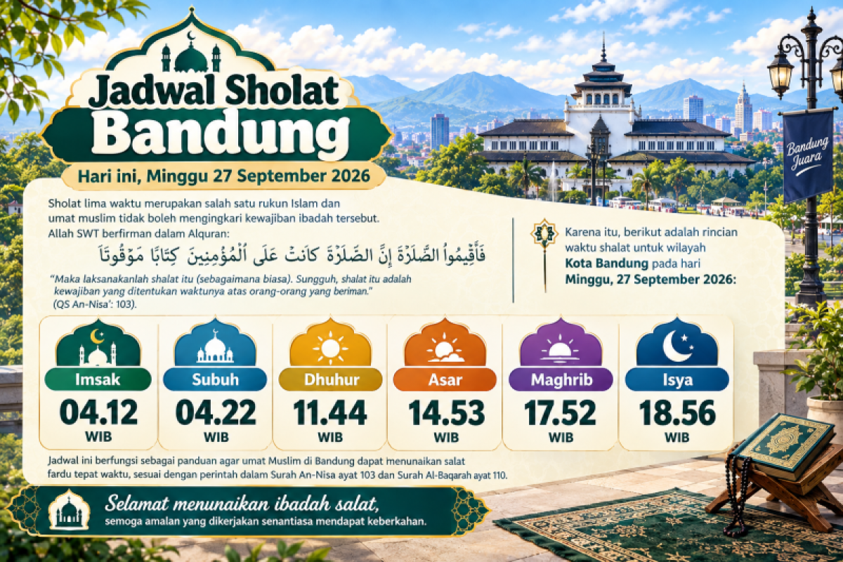 Jadwal Sholat Bandung Minggu 27 September 2026, Imsak 04.12 WIB hingga Isya 18.56 WIB