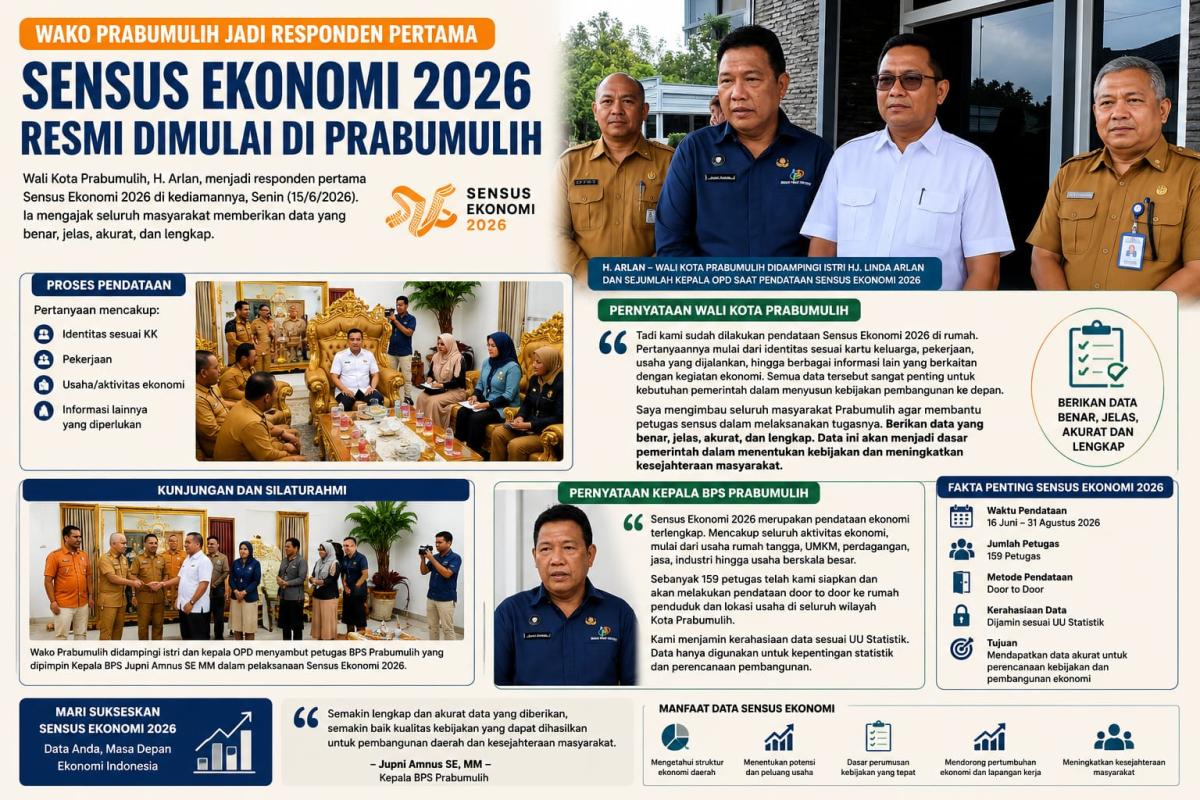 Wali Kota Prabumulih Jadi Responden Pertama Sensus Ekonomi 2026, 159 Petugas Siap Door to Door ke Rumah Warga