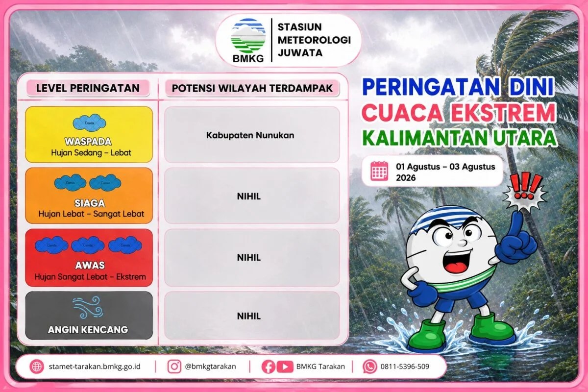 BMKG Keluarkan Peringatan Dini Cuaca Ekstrem di Kaltara hingga 3 Agustus, Nunukan Berstatus Waspada Hujan Lebat