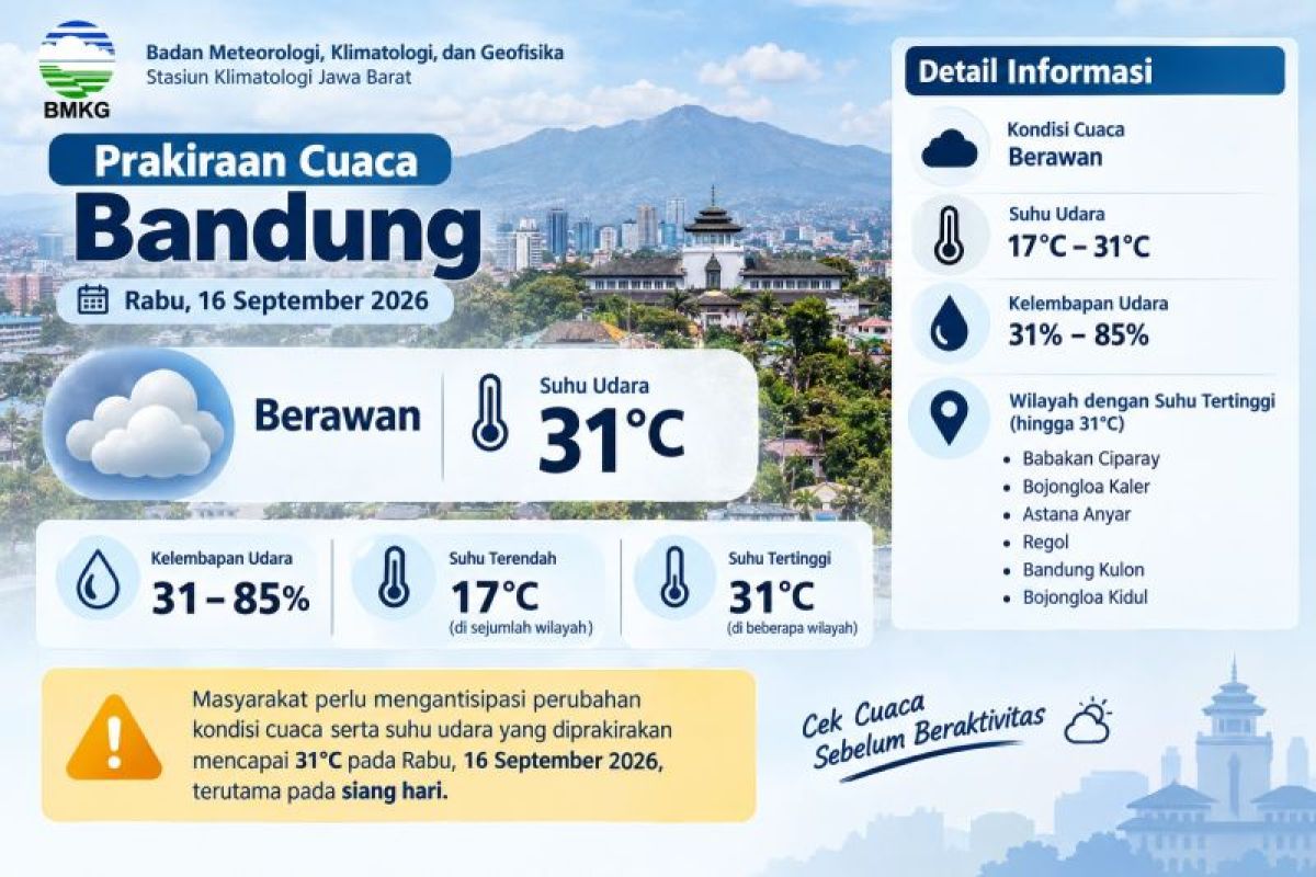 BMKG Prakirakan Cuaca Rabu: Jambi hingga Palembang Berpotensi Udara Kabur, Sebagian RI Berawan Tebal