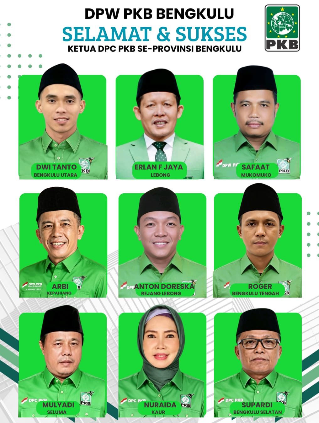 9 Ketua DPC PKB se-Bengkulu Ditetapkan, Satu Kursi di Kota Bengkulu Masih Tunggu Keputusan DPW