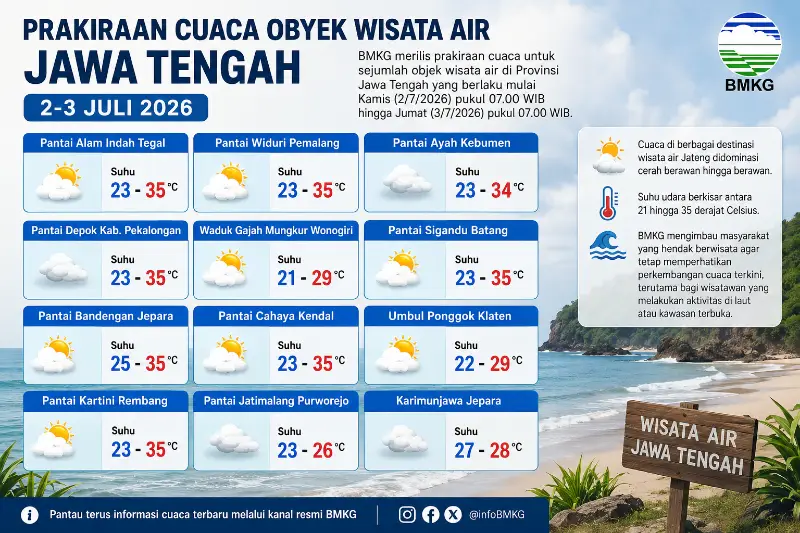 7 Destinasi Pantai di Jateng Diprediksi Cerah Berawan Besok 2 Juli 2026, dari Tegal hingga Karimunjawa