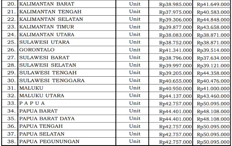 Pagu Pakaian Dinas Dokter Bengkulu 2026 Tembus Rp2,1 Juta per Setel, Tertinggi Kedua di Sumatera