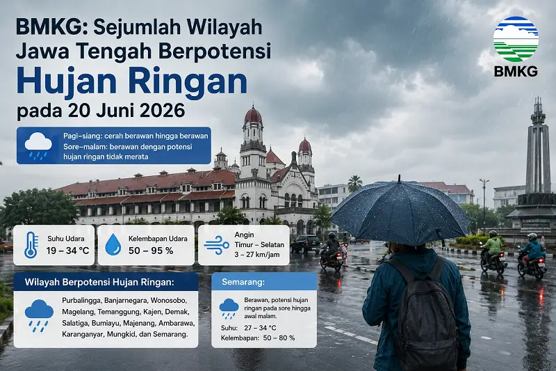 Cuaca Jawa Tengah 20 Juni 2026: 15 Wilayah Berpotensi Hujan Ringan, Semarang hingga Wonosobo Masuk Daftar