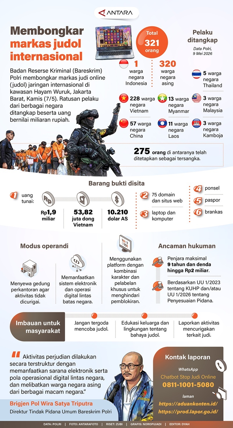 Bareskrim Polri Bongkar Markas Judi Online Internasional di Jakarta Barat, Ratusan Pelaku dari Berbagai Negara Diamankan