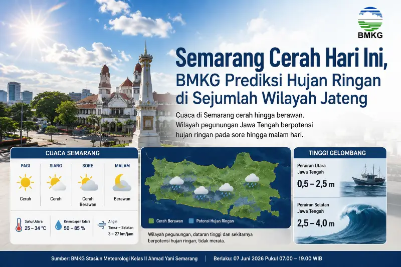 BMKG Prediksi Cuaca Cerah di Semarang Hari Ini, Hujan Ringan Berpotensi di Pegunungan Jateng Sore Nanti