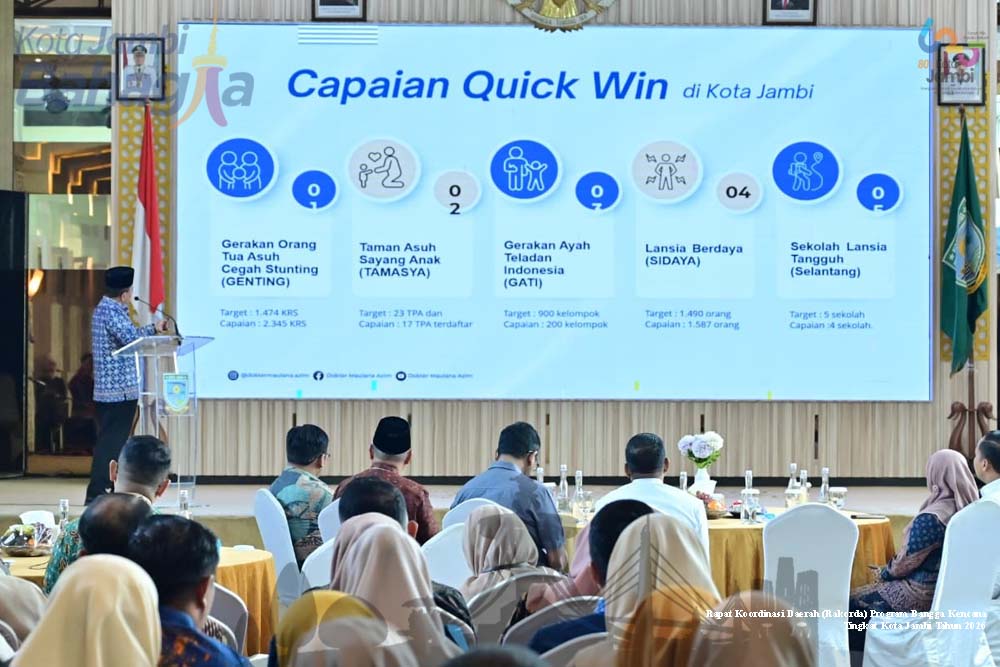 Wali Kota Jambi Maulana Buka Rakorda Program Bangga Kencana 2026, Targetkan 11.129 Penerima Manfaat dari 43 SPPG