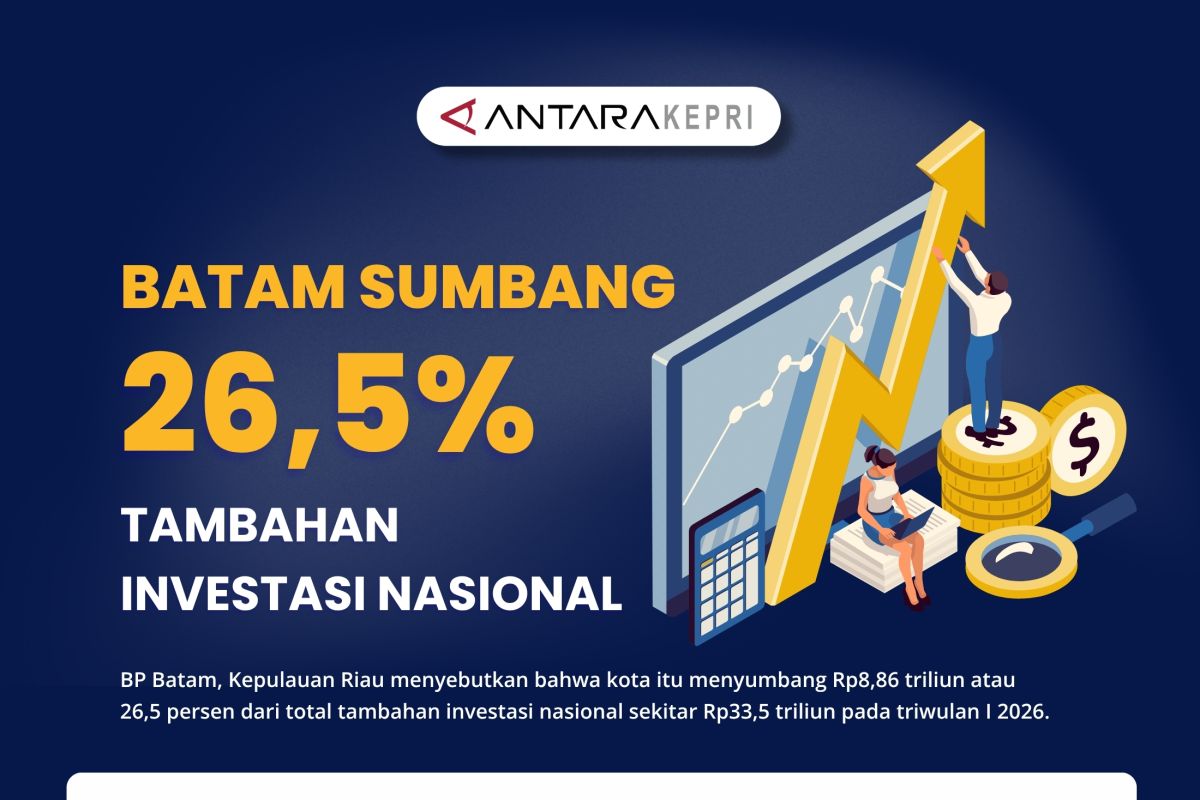 Batam Sumbang Rp 8,86 Triliun ke Investasi Nasional, Capai 26,5 Persen dari Total Tambahan Triwulan I 2026